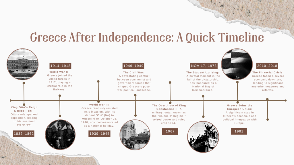 A Journey Through Greek Independence