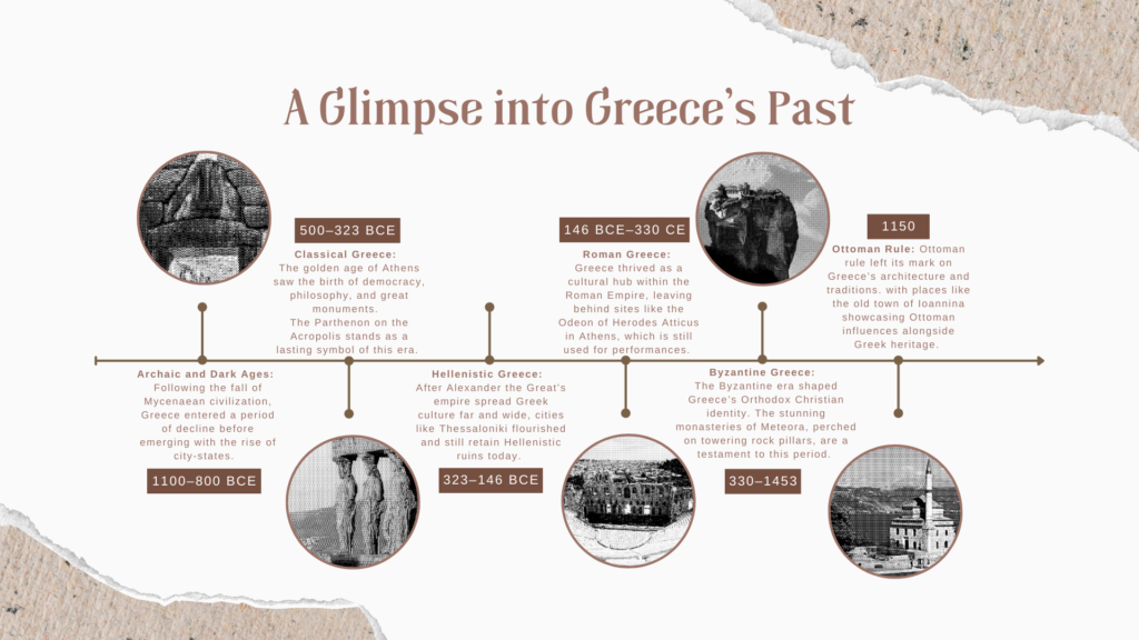 A Journey Through Greek Independence